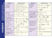 Справочные материалы: Химия. Взаимная связь между физическими величинами