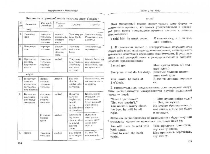 Справочник по грамматике английского языка / English