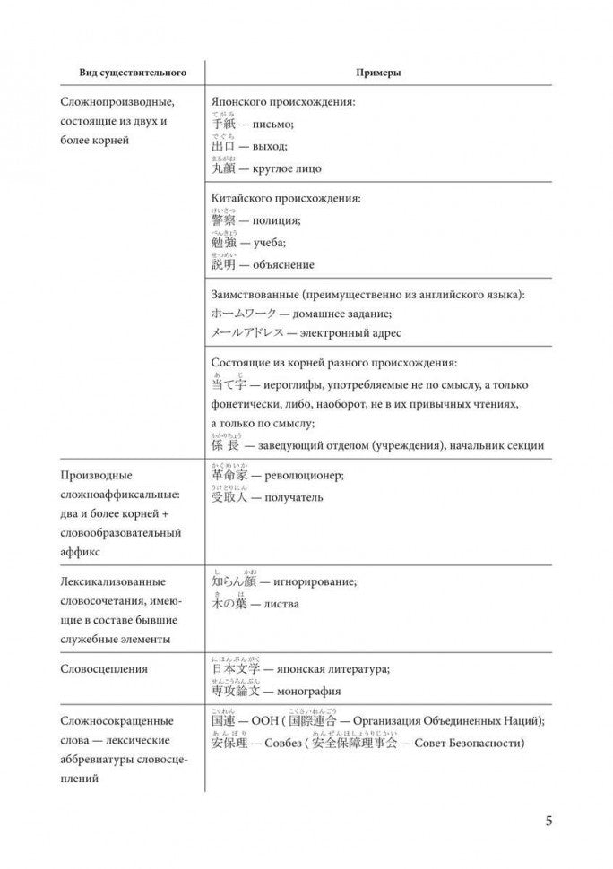 Каро.ЯпЯз.Японский язык.Грамматика в таблицах