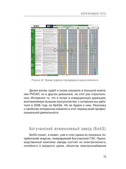 Бережливый путь