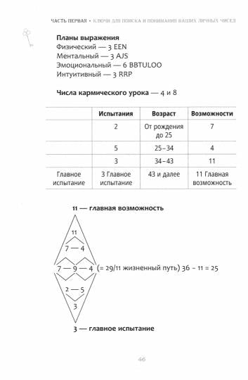 Изучение нумерологии — путь самопознания. Руководство для начинающих (3976)