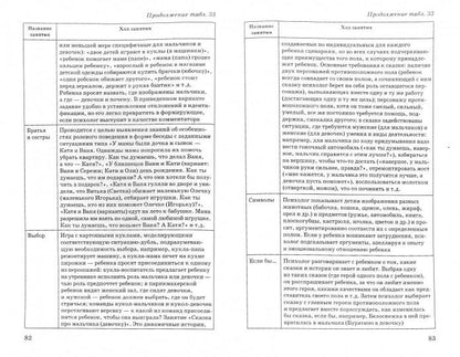 Афонькина Детская практическая психология. Алгоритмы работы педагога-психолога ДОО.
