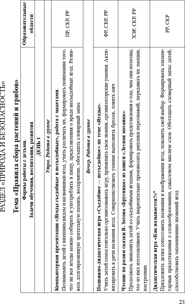 Формирование культуры безопасности. Планирование образовательной деятельности в старшей группе. ФГОС.