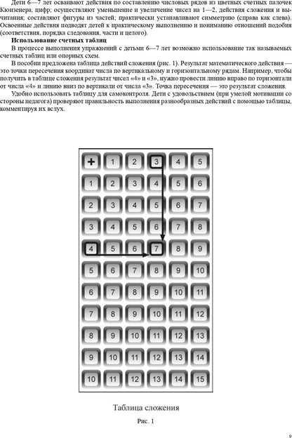 Математика - это интересно. Парциальная программа. ФГОС.