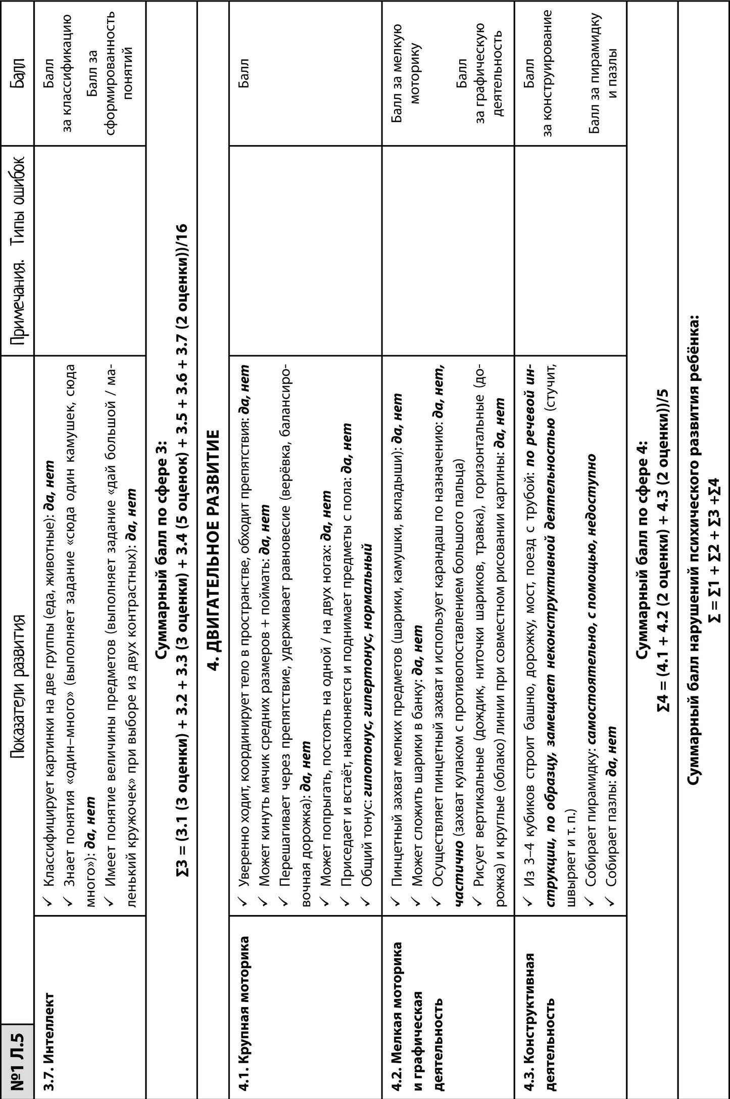 Нейропсихологическая диагностика детей дошкольного возраста