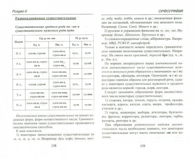 Все правила русского языка. Полный справочник