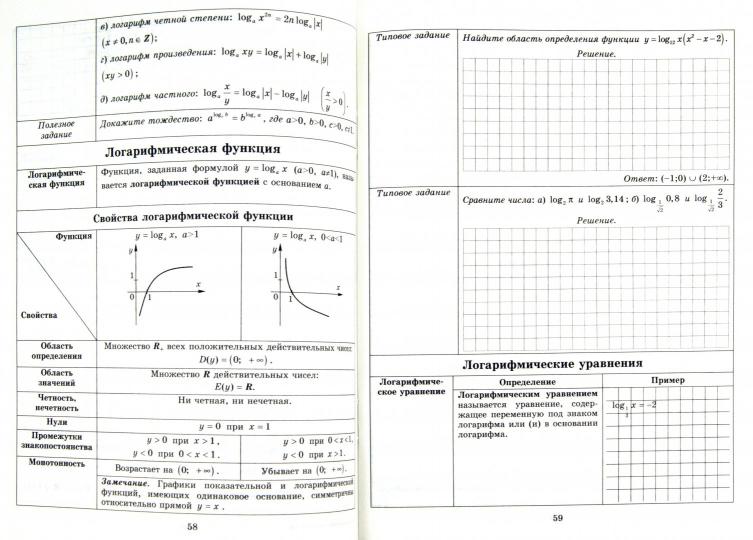 Ершова. Тетрадь-конспект по алгебре. 11 кл. (к уч. Колмогорова).