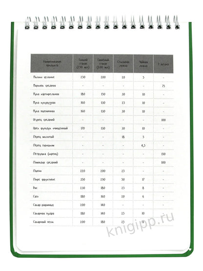 MyArt. КНИГА ДЛЯ ЗАПИСИ КУЛИНАРНЫХ РЕЦЕПТОВ-1 (зелёная)