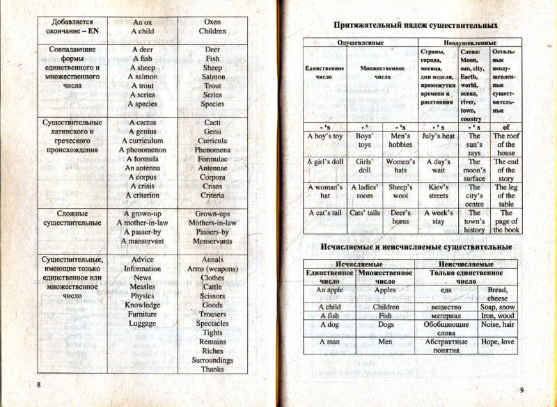 Грамматика английского языка в таблицах