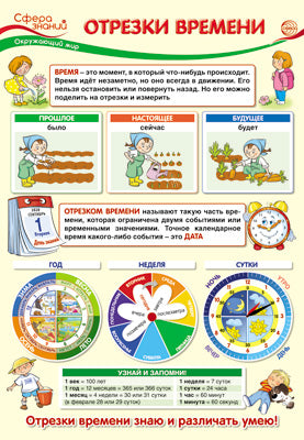 ПО-13411 Плакат А3. Окружающий мир в начальной школе. Отрезки времени