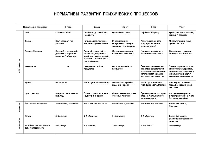 Диагностический альбом «Цветик-семицветик» для детей 3–4 лет.
