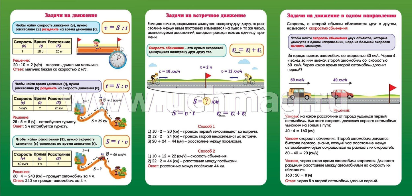 Решение текстовых задач. Математика. Задачи на стоимость, движение, производительность (работу): 9 секций. (Размер 280х200, картон макулатурный пл. 350)
