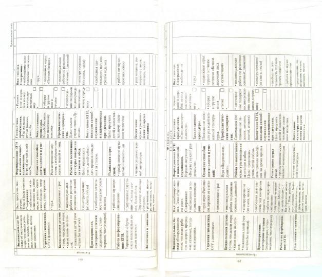 Рабочая програм.воспитат. Ежедн.планир. Перв.мл.гр