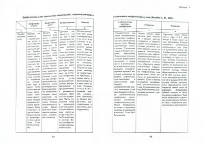 Инфекционные болезни. Справочник врача поликлиники