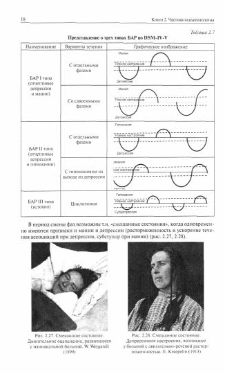 Атлас по психиатрии. Общая психопатология. В 2-х кн