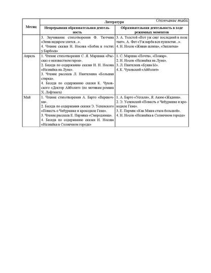 Ельцова. Занятия по формированию интереса дошкольников к детской художественной литературе в соответствии с ФОП ДО (с 5 до 6 лет). ФОП. (ФГОС)