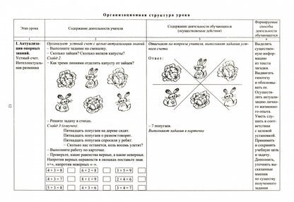 ФГОС Комплект книга+диск Математика. 1 класс. Технологические карты уроков по учебнику В. Н. Рудницкой, Е. Э. Кочуровой, О. А. Рыдзе. II полугодие. ("УМК "Начальная школа XXI века"). Презентации к урокам в мультимедийном приложении. 206 стр. (Формат А4)