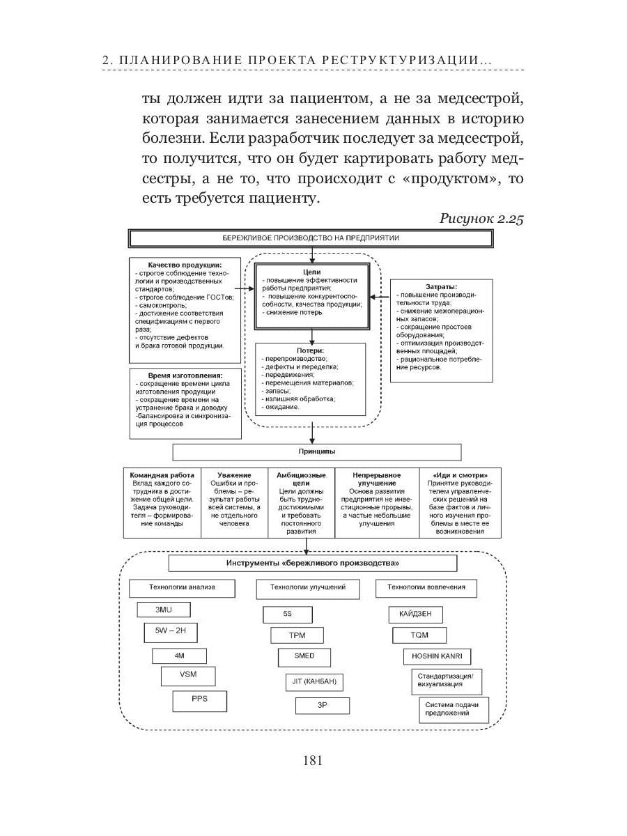 Технология реструктуризации (построения) промышленного предприятия: методические рекомендации