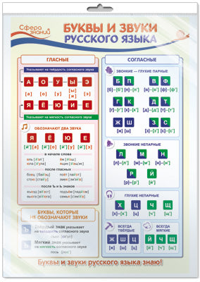 *ПО-13361 ПЛАКАТ А3 В ПАКЕТЕ. Буквы и звуки русского языка. Русский язык в начальной школе (в индивидуальной упаковке с европодвесом и клеевым клапаном)
