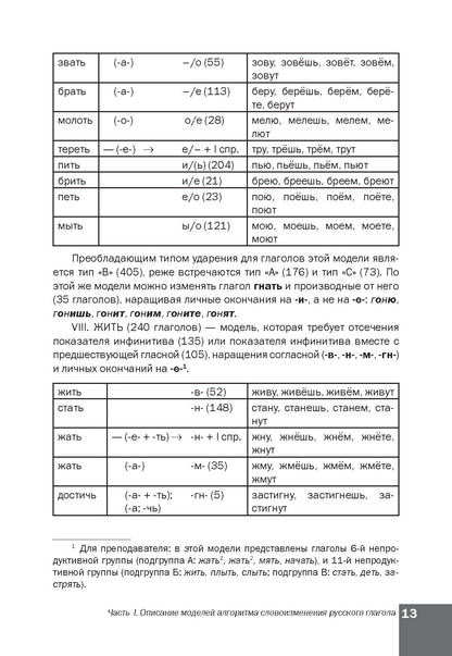 Алгоритм словоизменения русских глаголов. Настоящее (простое будущее) время. Учебно-методическое пособие по русскому языку как иностранному