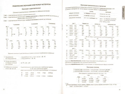 Русский язык в таблицах д/школ. и абитур. (средн.)
