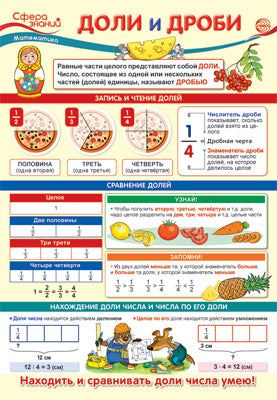 ПО-13814 ПЛАКАТ А3. Математика в 3 классе. Доли и дроби