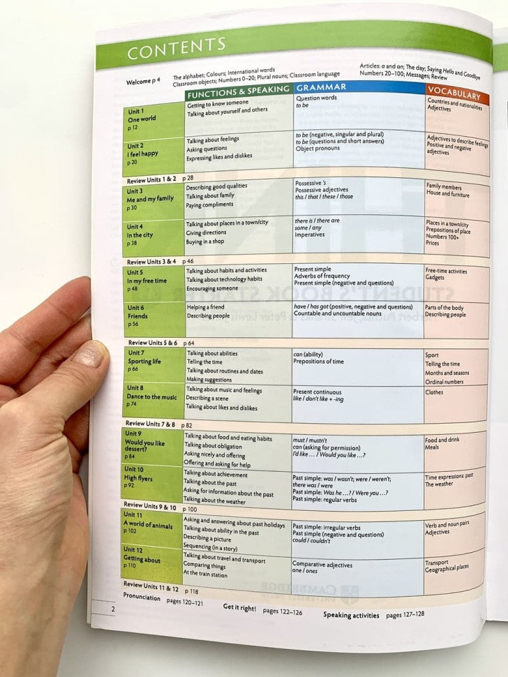 Think British English Starter WB + Onl Practice
