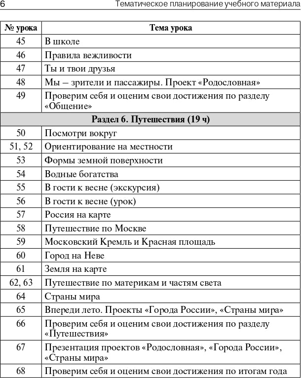 Окружающий мир 2кл [УМК Плешакова] Шк.России ФГОС
