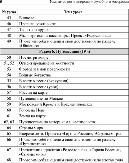 Окружающий мир 2кл [УМК Плешакова] Шк.России ФГОС
