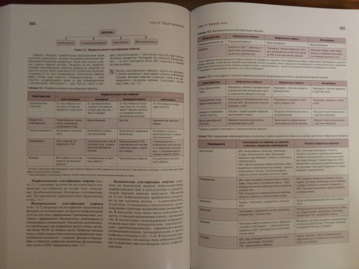 Гистология, цитология и эмбриология. Руководство к практическим занятиям. Атлас : учебное пособие (31.05.01 «Лечебное дело», 31.05.02 «Педиатрия», 31.05.03 «Стоматология», 32.05.01 «Медико-профилактическое дело»)
