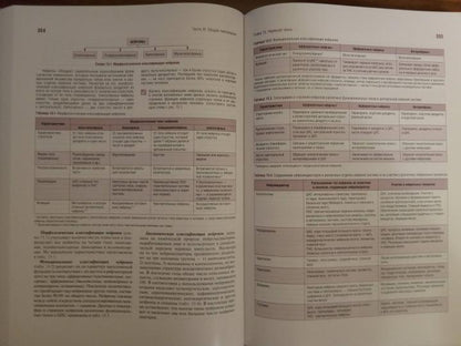 Гистология, цитология и эмбриология. Руководство к практическим занятиям. Атлас : учебное пособие (31.05.01 «Лечебное дело», 31.05.02 «Педиатрия», 31.05.03 «Стоматология», 32.05.01 «Медико-профилактическое дело»)