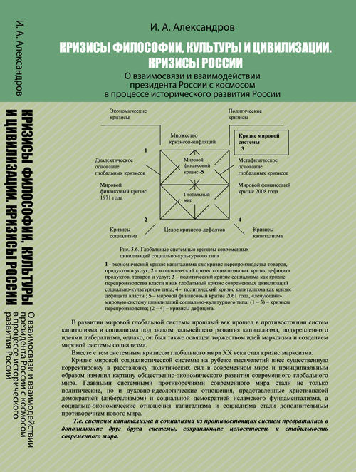 Кризисы философии, культуры и цивилизации. Кризисы России: Взаимосвязи и президент России с космосом в процессе исторического развития России