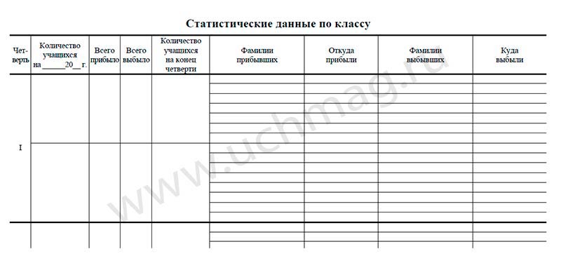 Журнал классного руководителя
