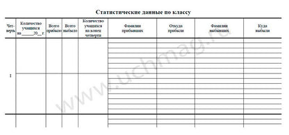 Журнал классного руководителя