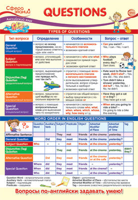 ПО-14467 Plaque A3. Английский язык в начальной школе. Questions (Вопросы)