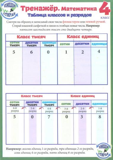 Справочные материалы: Тренажёр. Математика. 4 класс