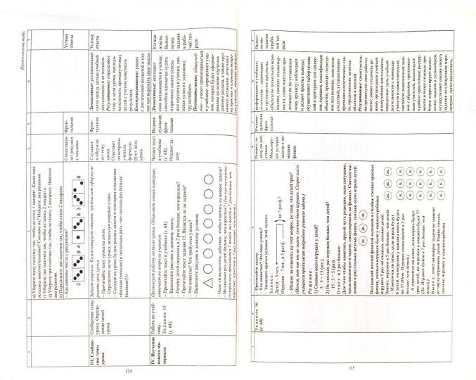 Математика. 2 кл. Рудницкая/Технол.карты II полуг.
