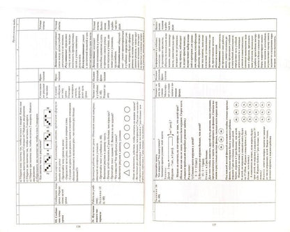 Математика. 2 кл. Рудницкая/Технол.карты II полуг.