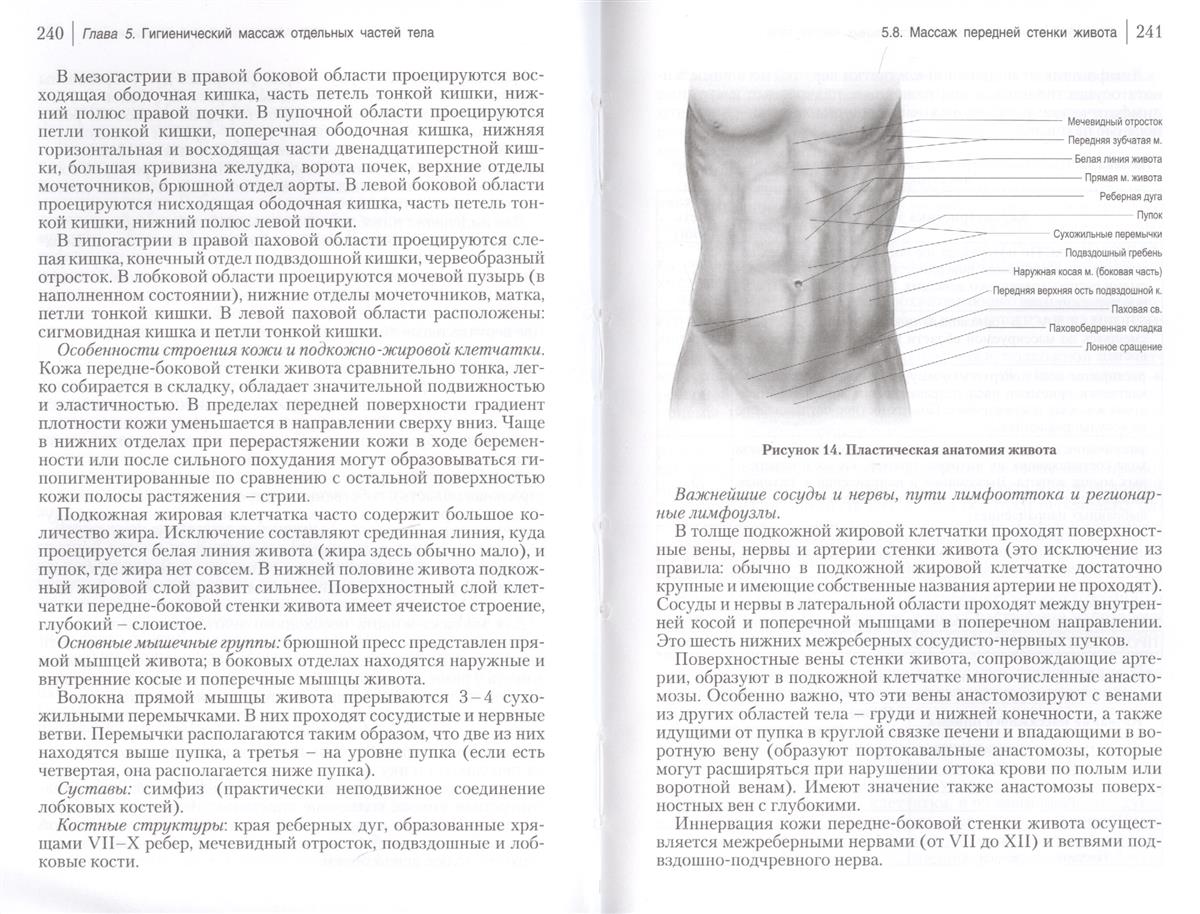 Классика массажа