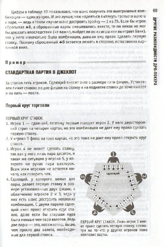 Покер. Уроки беспроигрышной игры от профессионала
