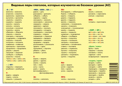 Учебная грамматическая таблица (Глаголы движения и вид глагола) 4-е изд.