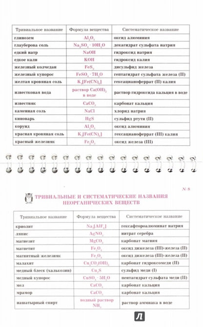 На ладони. Все формулы по химии. / Соколов.