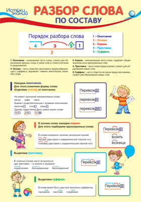 ПЛ-12866 Плакат А3. Разбор слова по составу