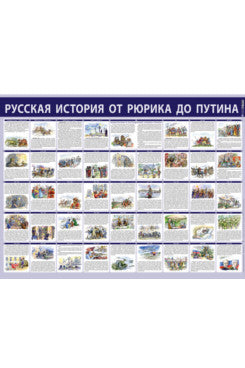 Русская история от Рюрика до Путина. Плакат.-М.:Проспект,2025.