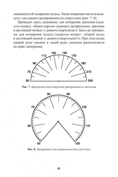 Резервы тренерского мастерства