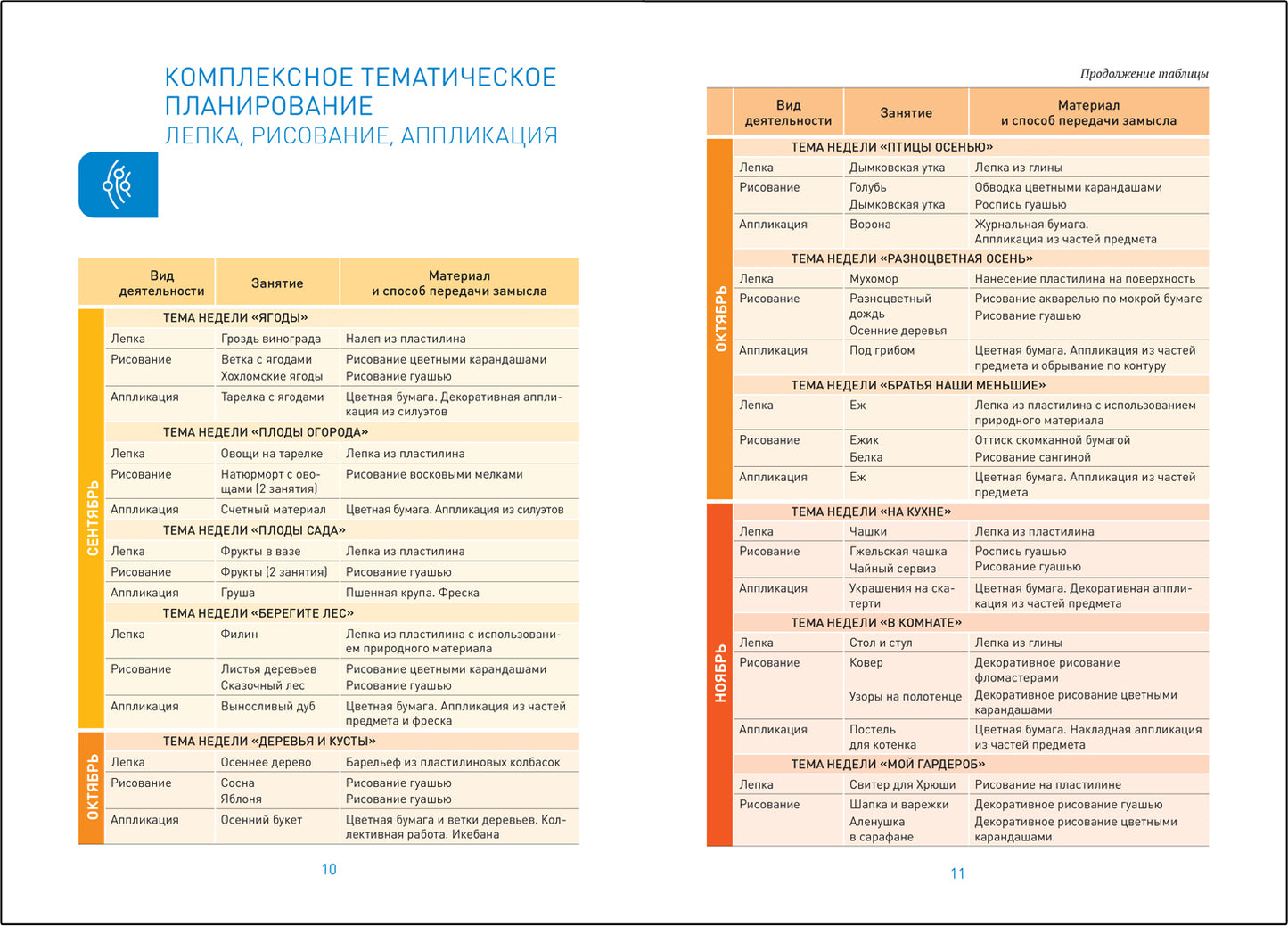 ФГОС Лепка в детском саду. 5-6 лет. Конспекты занятий