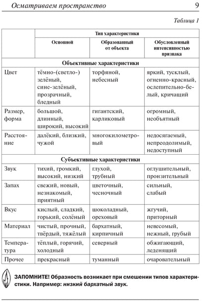 Пространство эссе. Пособие по развитию творческих умений письменной речи у иностранных учащихся