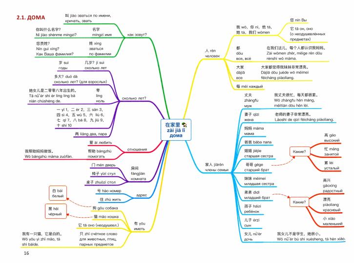Курт У. Китайский в схемах-паутинках. Уровни 1–2. Готовимся к экзамену HSK.