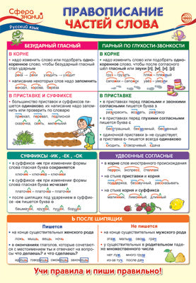 ПО-13743 ПЛАКАТ А3. Русский язык в начальной школе. Правописание частей слова.
