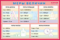 Меры величин. Наглядное пособие для начальной школы